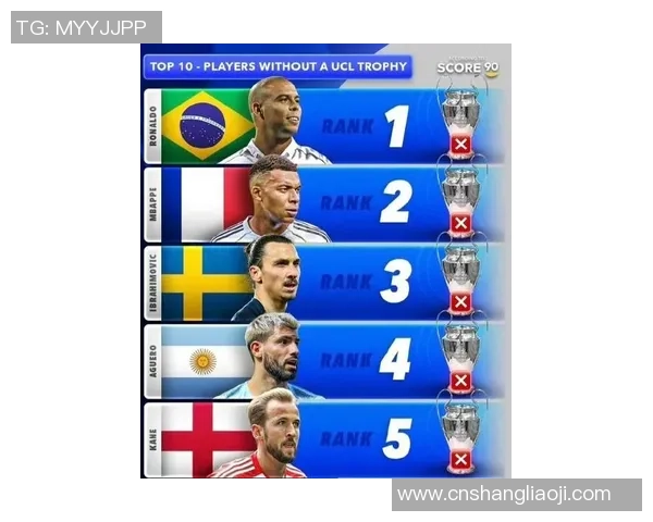 欧冠历史最佳球星排名揭秘 谁是足坛巅峰人物的终极之选 欧冠历史最佳球星排名揭秘 谁是足坛巅峰人物的终极之选